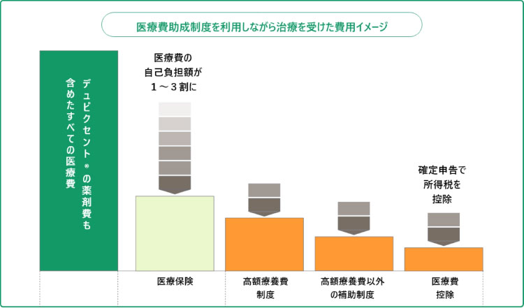 デュピクセント相談室